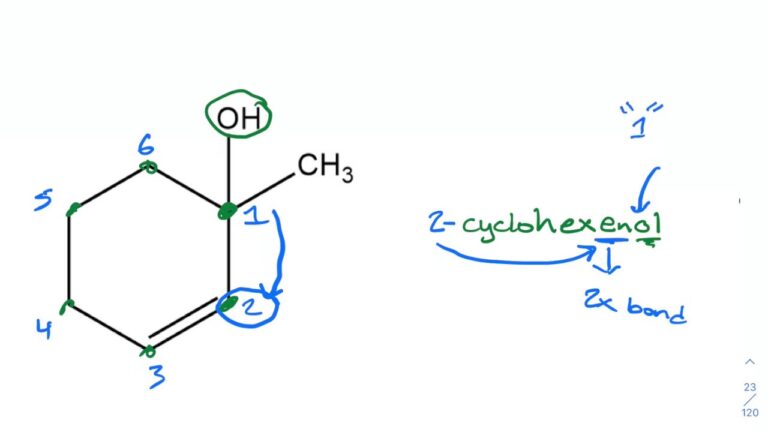Unlocking the Chemistry of Cyclic Alcohol: Properties, Synthesis, and Applications